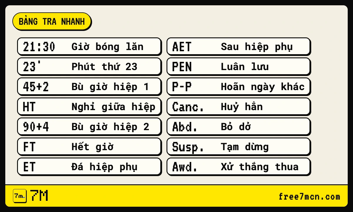 Bảng tra 14 ký hiệu trạng thái trận đấu từ FT, HT, AET, PEN đến P-P và Abd.