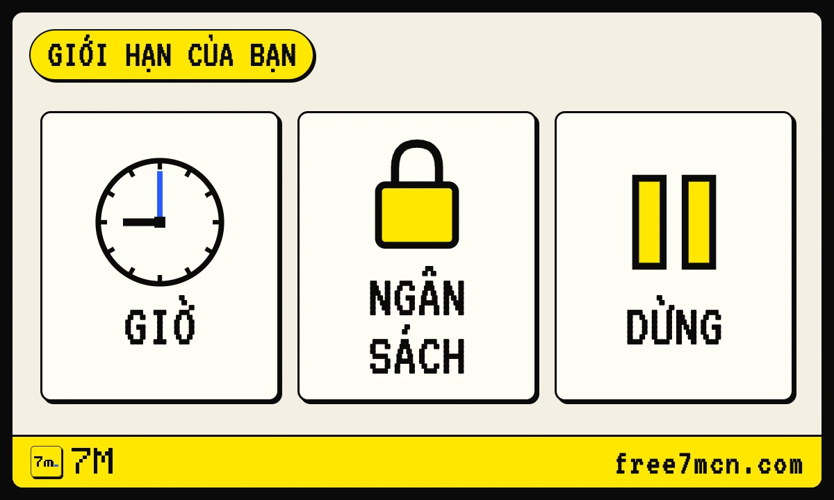 Ba thẻ Giờ, Ngân sách và Dừng minh hoạ cách tự đặt giới hạn