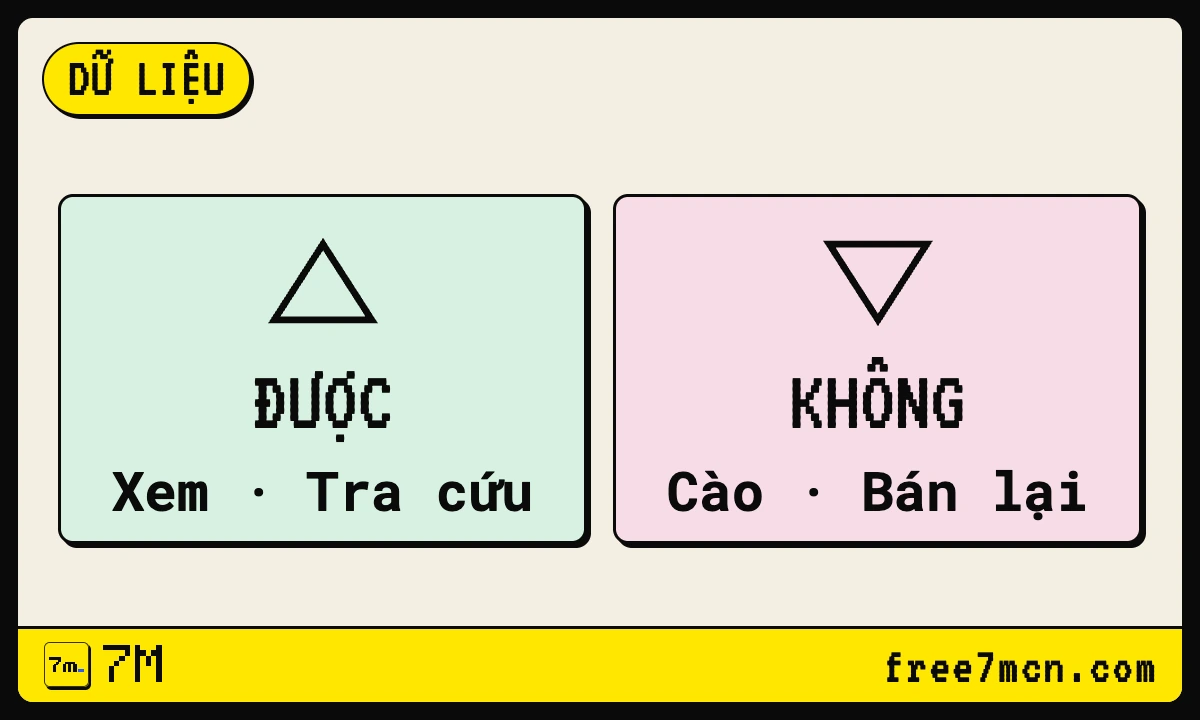 Hai thẻ phân biệt việc được làm (xem, tra cứu) và không được làm (cào, bán lại) với dữ liệu