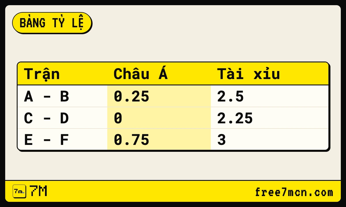 Bảng tỷ lệ mẫu có ba cột Trận, Châu Á và Tài xỉu với số minh hoạ