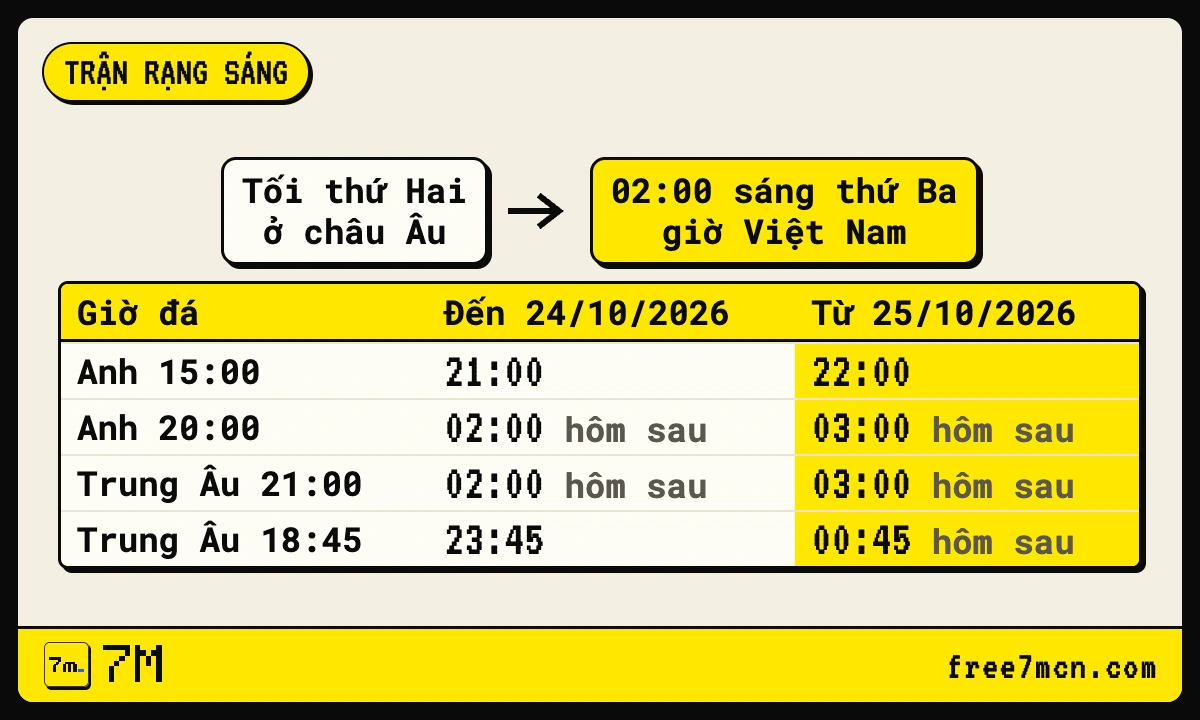 Thẻ lưu ý trận rạng sáng tính theo ngày giờ Việt Nam kèm bảng đổi giờ Anh và Trung Âu