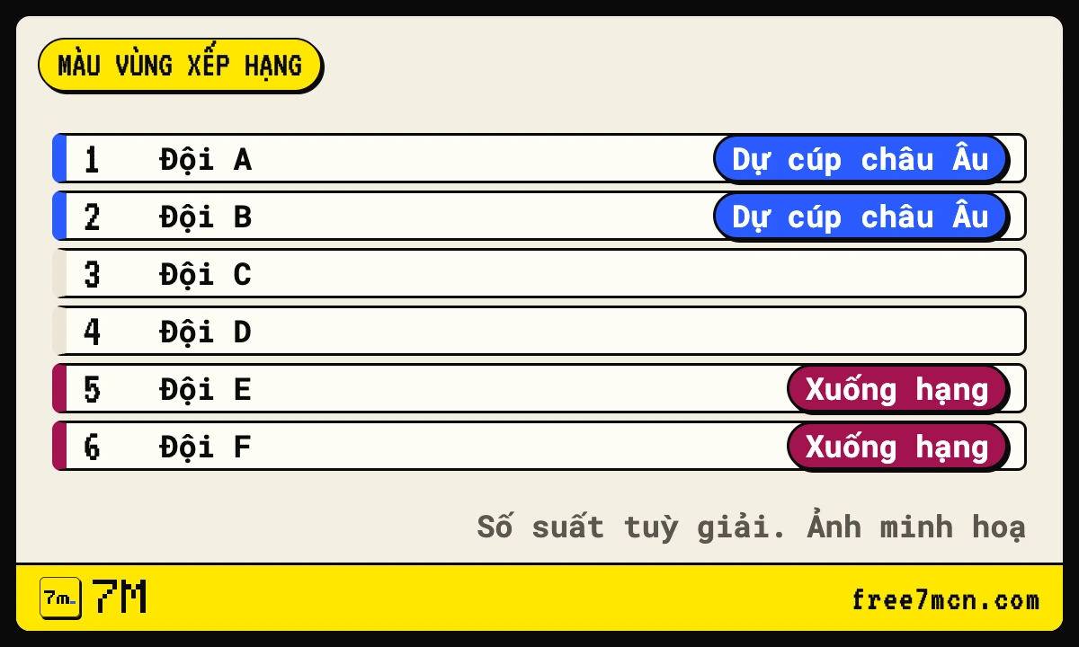 Ký hiệu bảng xếp hạng: ST, T, H, B, HS, Đ là gì 2 Màu vùng dự cúp châu Âu và xuống hạng trên bảng xếp hạng minh hoạ