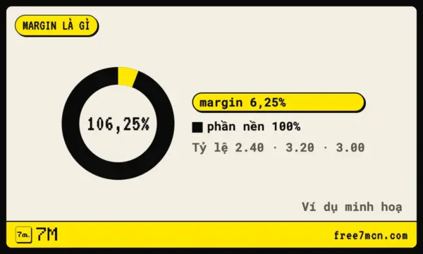 margin nha cai 1