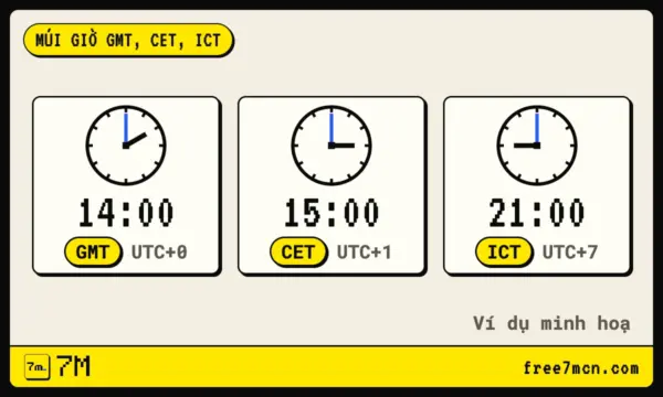 mui gio gmt ict cet 1