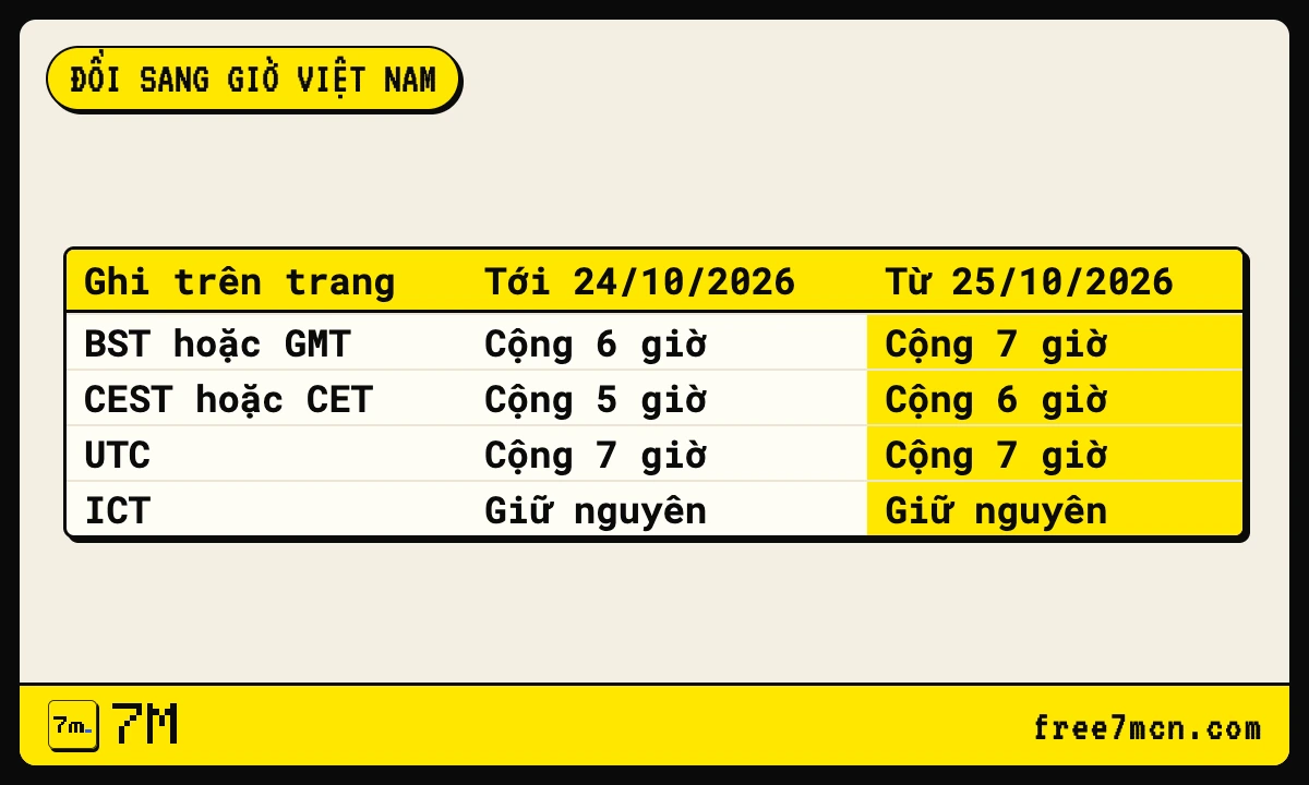 Bảng cộng giờ từ BST, GMT, CEST, CET sang giờ Việt Nam trước và sau 25/10/2026