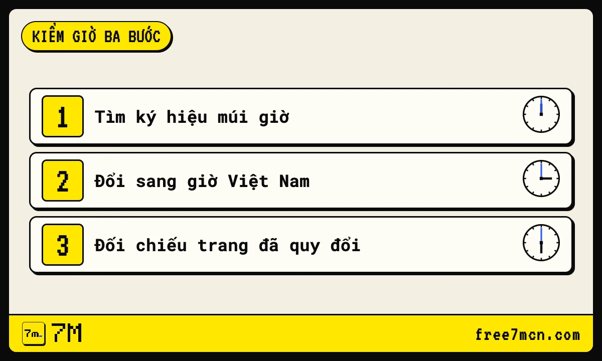 Thẻ mẹo ba bước kiểm giờ đá: tìm ký hiệu múi giờ, đổi giờ, đối chiếu