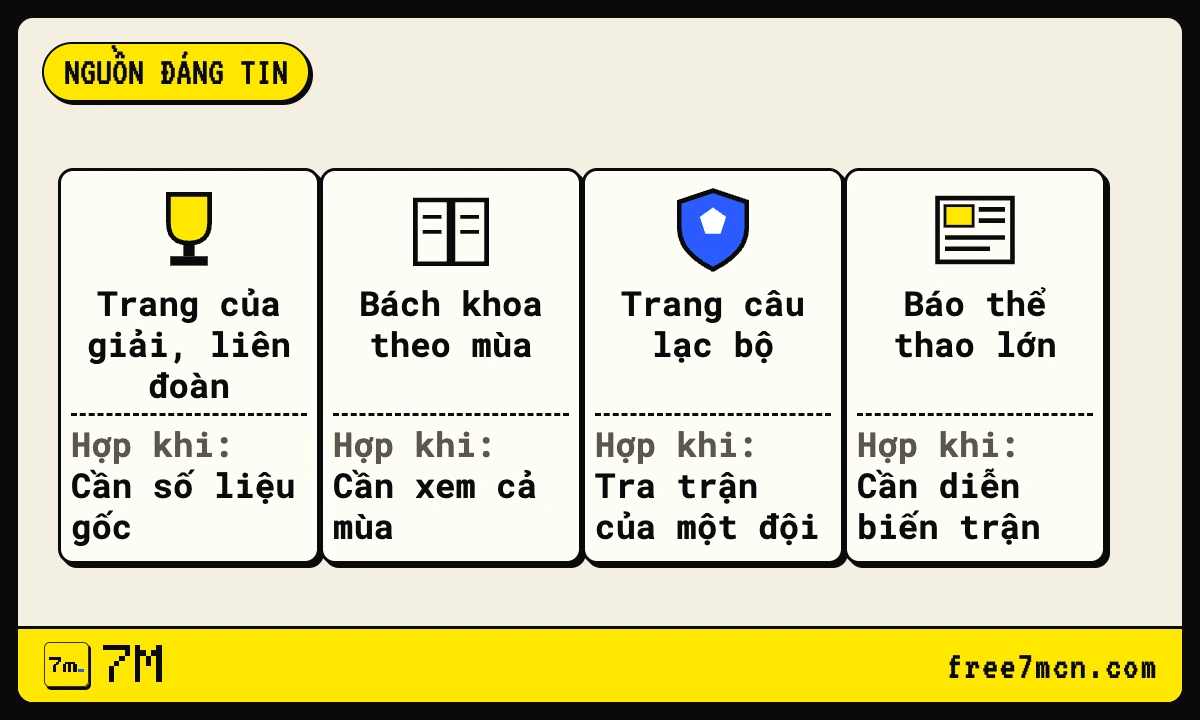 Bốn loại nguồn để tra kết quả mùa cũ: trang của giải, bách khoa theo mùa, trang câu lạc bộ và báo thể thao