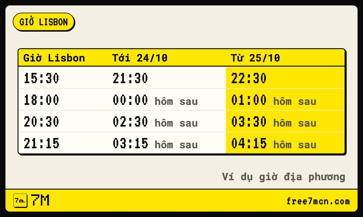 Bảng quy đổi giờ Lisbon sang giờ Việt Nam cho trận Primeira Liga
