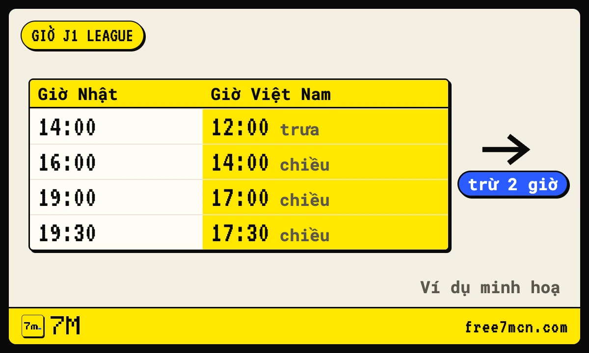 Bảng đổi giờ Nhật Bản sang giờ Việt Nam, trừ 2 giờ cho trận J1 League