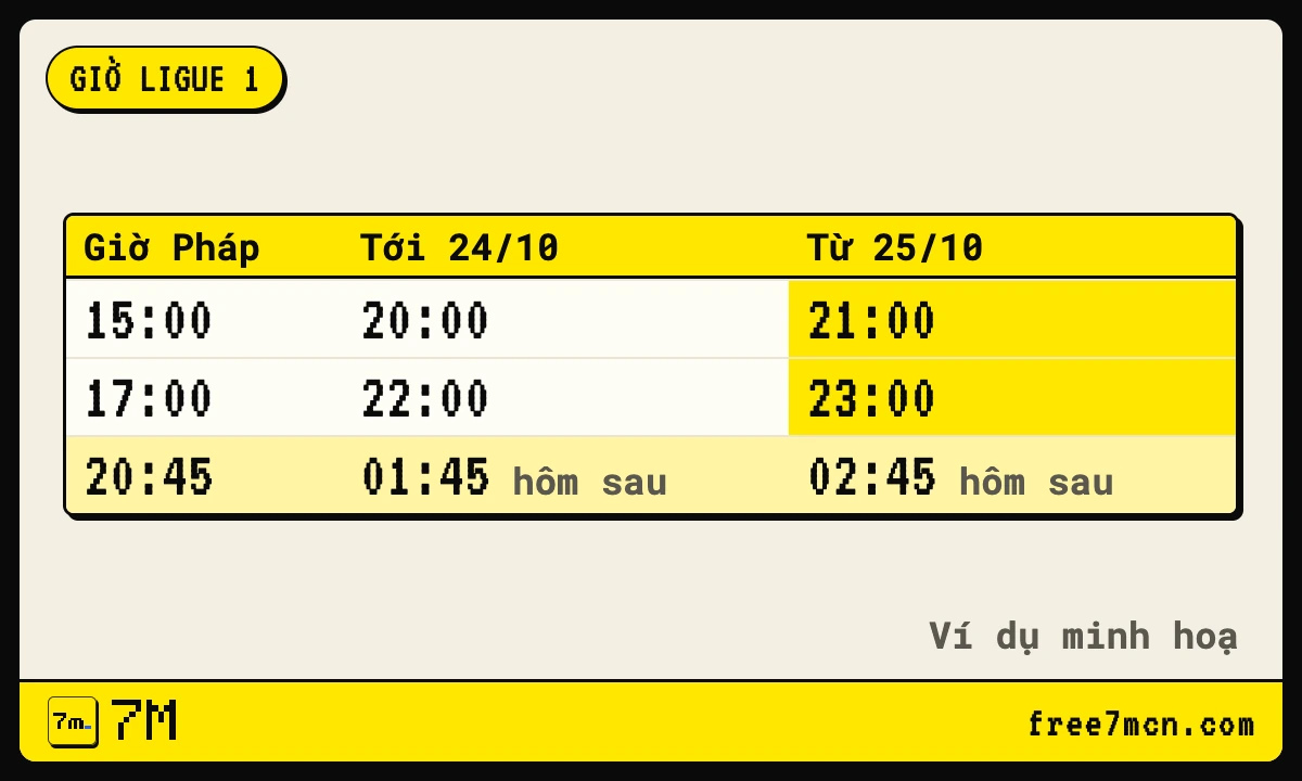Bảng đổi giờ Pháp sang giờ Việt Nam cho các trận Ligue 1 buổi chiều và tối Chủ nhật