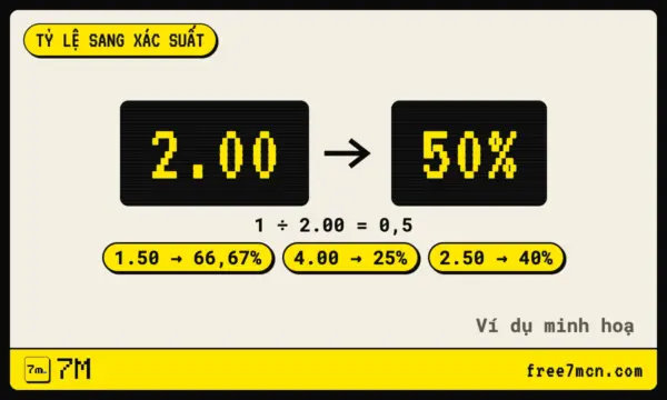 xac suat tu ty le keo 1