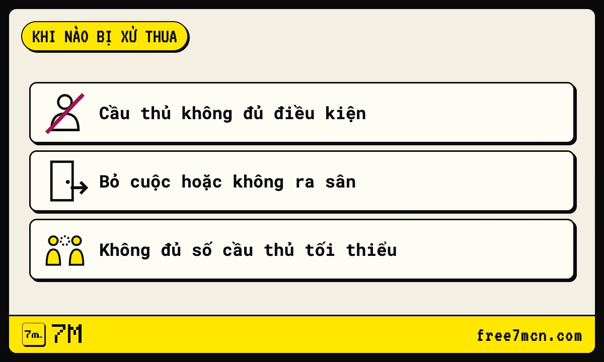 Danh sách ba lý do một đội bị xử thua 0-3